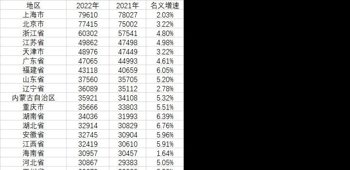 2月3日,星期五,在这里每天60秒读懂世界!